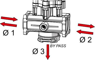 445511 VALVULA MANUAL REG PRESSAO MAX 10 BAR ARAG